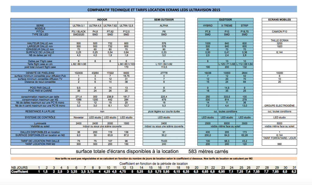 Tarifs location écrans LED courte durée 2015